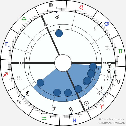 Hermann Staudinger wikipedia, horoscope, astrology, instagram