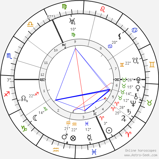Hermann Staudinger birth chart, biography, wikipedia 2024, 2025