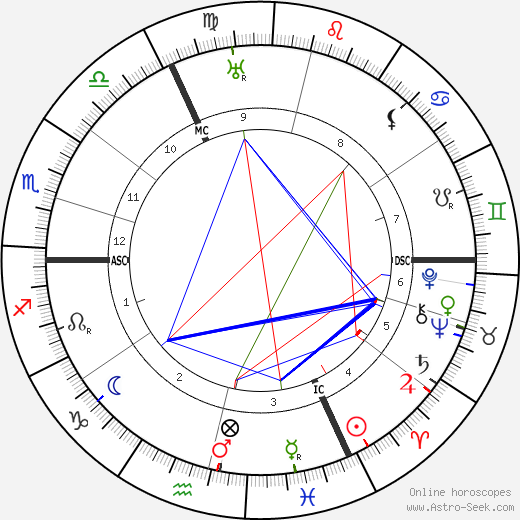 Hermann Staudinger birth chart, Hermann Staudinger astro natal horoscope, astrology