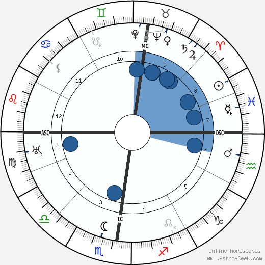 Peter Pringsheim wikipedia, horoscope, astrology, instagram