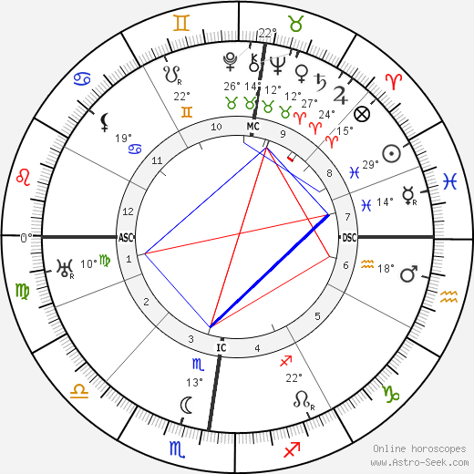 Peter Pringsheim birth chart, biography, wikipedia 2024, 2025