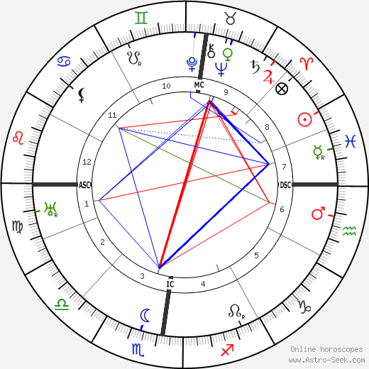 Peter Pringsheim birth chart, Peter Pringsheim astro natal horoscope, astrology