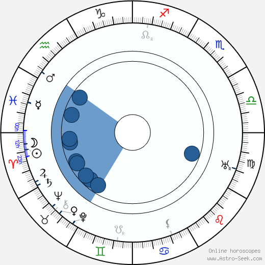 Raymond Hood Oroscopo, astrologia, Segno, zodiac, Data di nascita, instagram