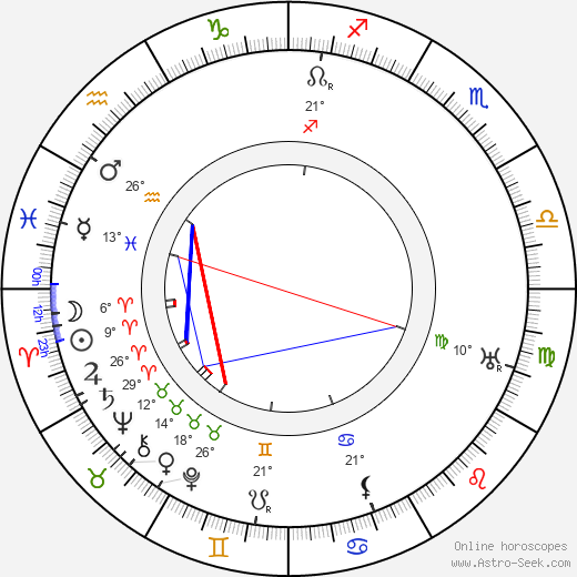 Raymond Hood birth chart, biography, wikipedia 2024, 2025