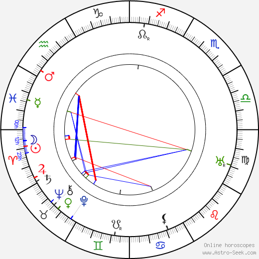 Raymond Hood birth chart, Raymond Hood astro natal horoscope, astrology