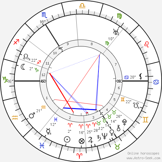 Roger Martin Du Gard birth chart, biography, wikipedia 2024, 2025