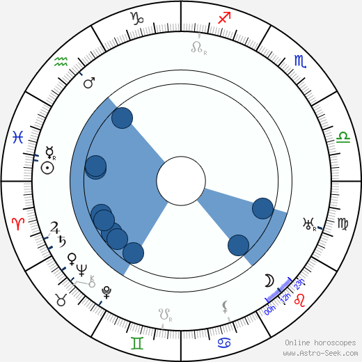 Väinö Alfred Tanner wikipedia, biography, birth chart, instagram Väinö Alfred Tanner wikipedia, horoscope, astrology, instagram