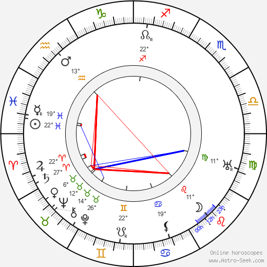 Väinö Alfred Tanner birth chart, biography, wikipedia 2023, 2024