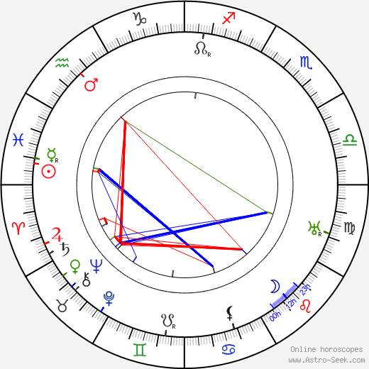 Väinö Alfred Tanner birth chart, Väinö Alfred Tanner astro natal horoscope, astrology