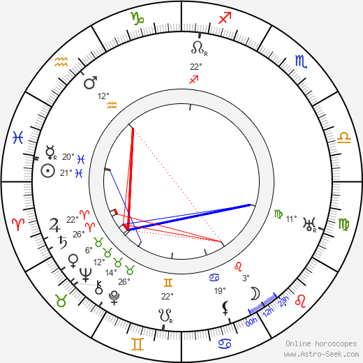 William Dyer birth chart, biography, wikipedia 2023, 2024