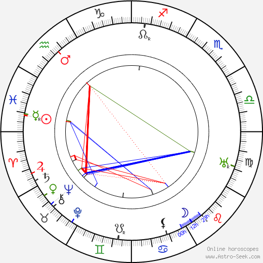 William Dyer birth chart, William Dyer astro natal horoscope, astrology