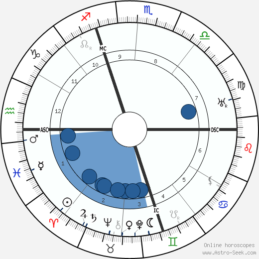 Alcide De Gasperi wikipedia, horoscope, astrology, instagram