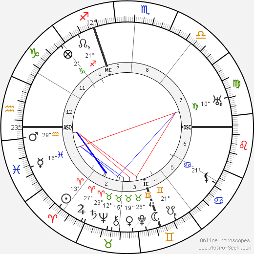 Alcide De Gasperi birth chart, biography, wikipedia 2024, 2025