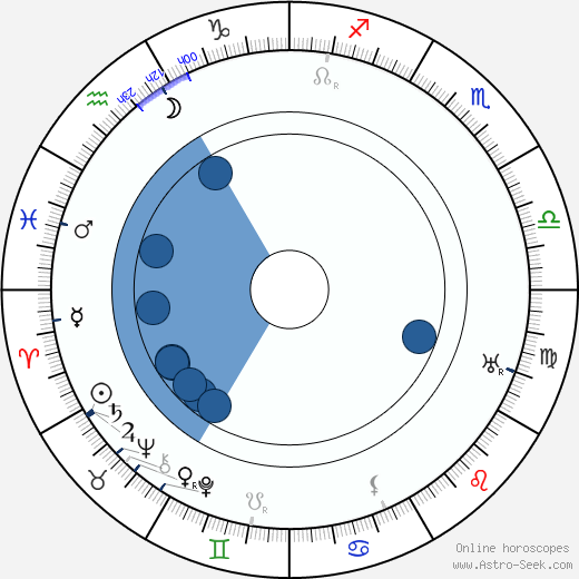 Alois Křoupal wikipedia, horoscope, astrology, instagram