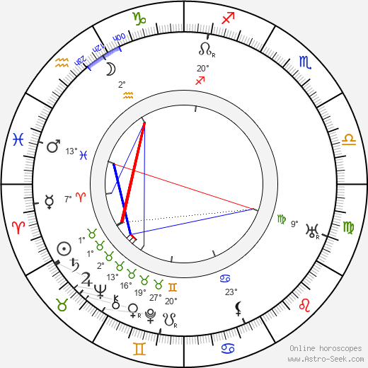 Alois Křoupal birth chart, biography, wikipedia 2024, 2025