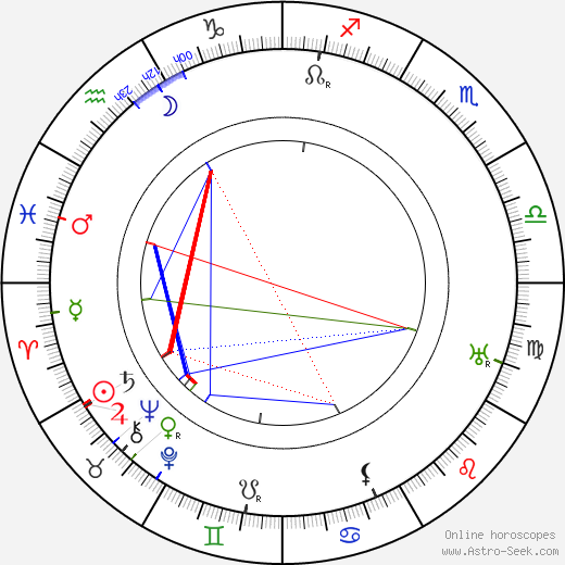 Alois Křoupal birth chart, Alois Křoupal astro natal horoscope, astrology