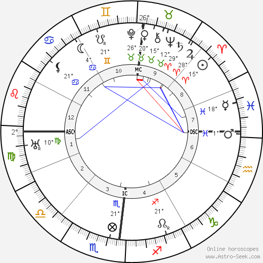 Amalia Guglielminetti birth chart, biography, wikipedia 2024, 2025