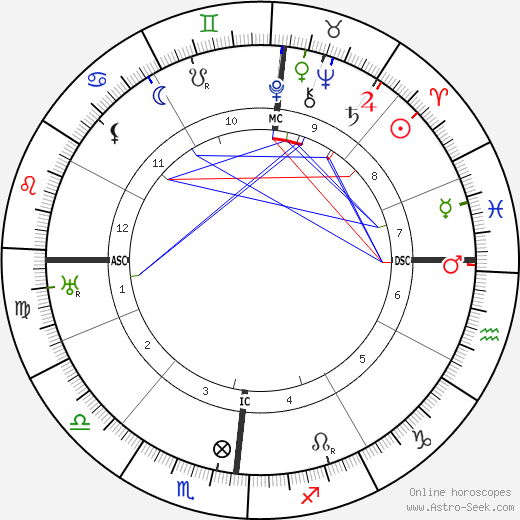 Amalia Guglielminetti birth chart, Amalia Guglielminetti astro natal horoscope, astrology