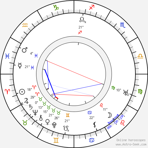 Charles J. Hunt birth chart, biography, wikipedia 2024, 2025