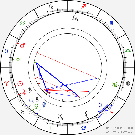 Charles J. Hunt birth chart, Charles J. Hunt astro natal horoscope, astrology