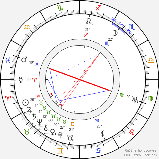 Fernand René birth chart, biography, wikipedia 2024, 2025