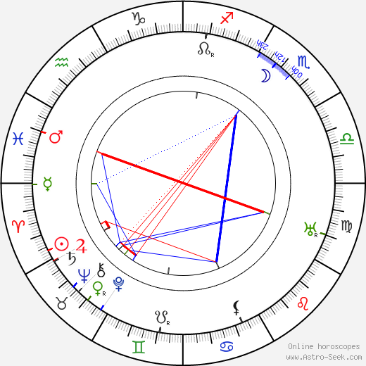 Fernand René birth chart, Fernand René astro natal horoscope, astrology