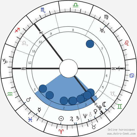 Hans Paasche wikipedia, biography, birth chart, instagram Hans Paasche wikipedia, horoscope, astrology, instagram