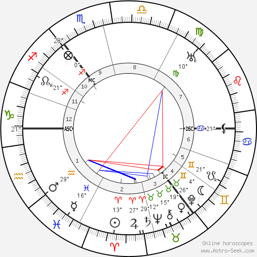 Hans Paasche birth chart, biography, wikipedia 2023, 2024