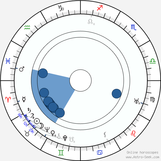 Karel Šott Sr. horoscope, astrology, sign, zodiac, date of birth, instagram