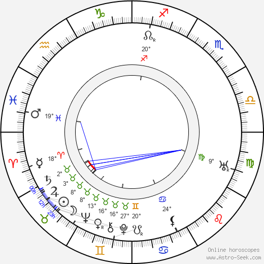 Karel Šott Sr. birth chart, biography, wikipedia 2023, 2024