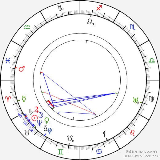 Karel Šott Sr. birth chart, Karel Šott Sr. astro natal horoscope, astrology