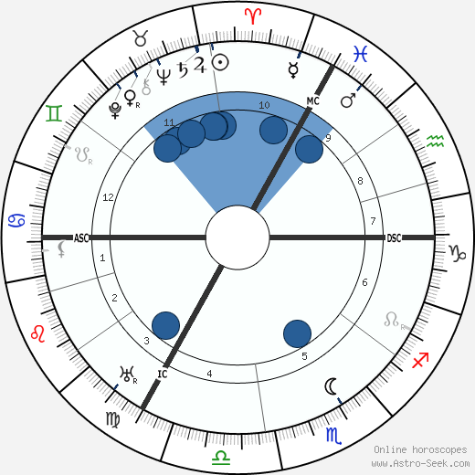 Lord Halifax wikipedia, horoscope, astrology, instagram