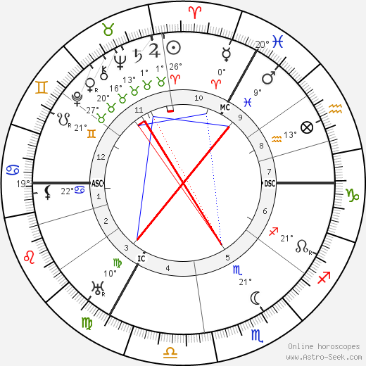 Lord Halifax birth chart, biography, wikipedia 2023, 2024