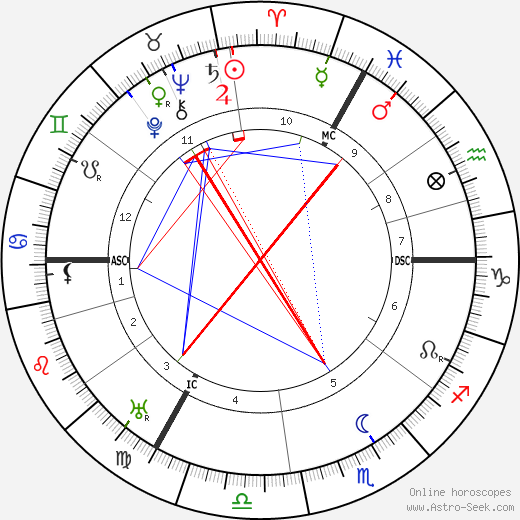 Lord Halifax birth chart, Lord Halifax astro natal horoscope, astrology