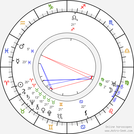 Margarete Kupfer birth chart, biography, wikipedia 2024, 2025