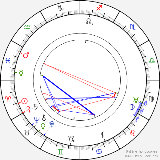 Margarete Kupfer birth chart, Margarete Kupfer astro natal horoscope, astrology