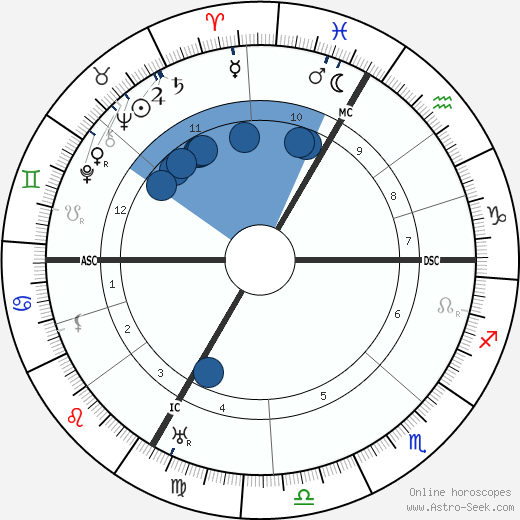 Maurice Constantin-Weyer wikipedia, horoscope, astrology, instagram