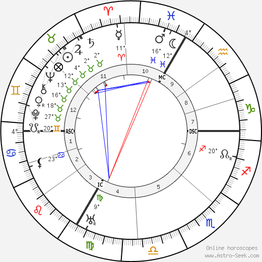 Maurice Constantin-Weyer birth chart, biography, wikipedia 2023, 2024