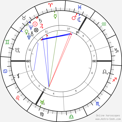 Maurice Constantin-Weyer birth chart, Maurice Constantin-Weyer astro natal horoscope, astrology