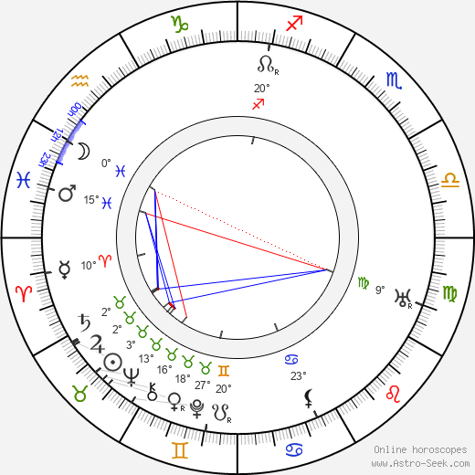 Vojtěch Záhořík birth chart, biography, wikipedia 2024, 2025