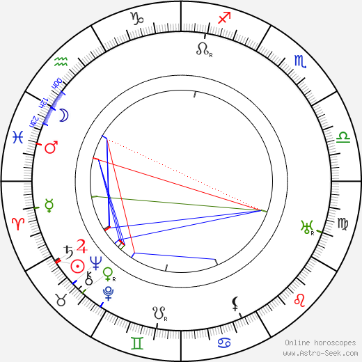 Vojtěch Záhořík birth chart, Vojtěch Záhořík astro natal horoscope, astrology