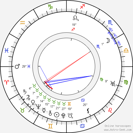 Achmed Abdullah birth chart, biography, wikipedia 2022, 2023