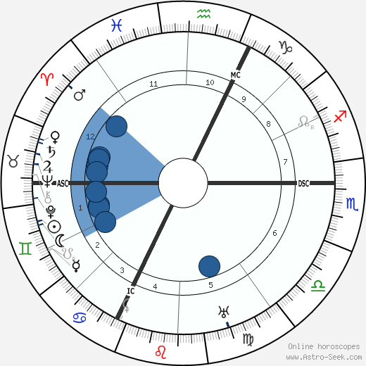 Augustin Bea wikipedia, biography, birth chart, instagram Augustin Bea wikipedia, horoscope, astrology, instagram