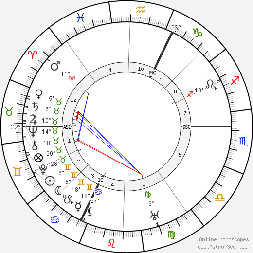 Augustin Bea birth chart, biography, wikipedia 2023, 2024