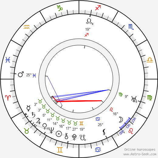 Emilie Urbanová-Jeřábková birth chart, biography, wikipedia 2023, 2024