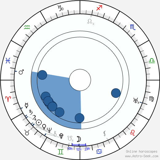 Ernst Legal horoscope, astrology, sign, zodiac, date of birth, instagram