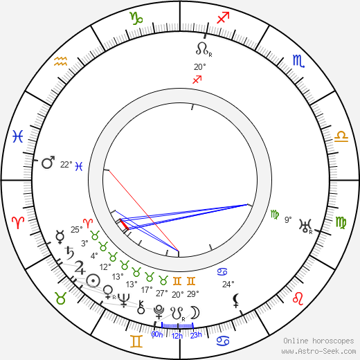 Ernst Legal birth chart, biography, wikipedia 2024, 2025