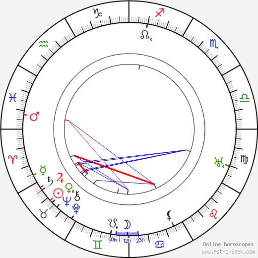 Ernst Legal birth chart, Ernst Legal astro natal horoscope, astrology