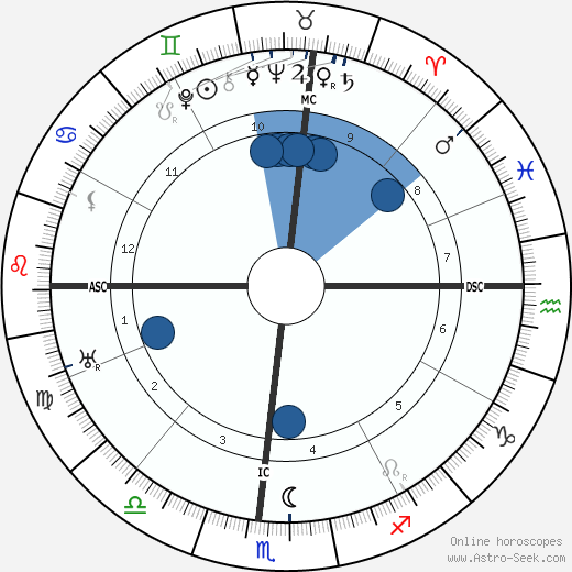 Hugh A. Robinson wikipedia, biography, birth chart, instagram Hugh A. Robinson wikipedia, horoscope, astrology, instagram