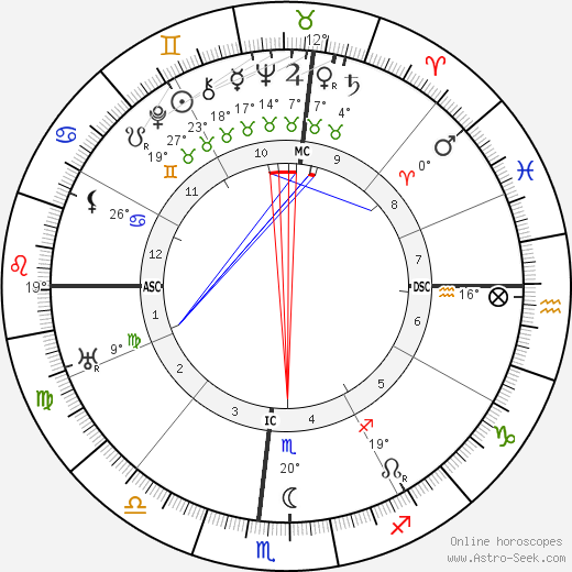 Hugh A. Robinson birth chart, biography, wikipedia 2024, 2025